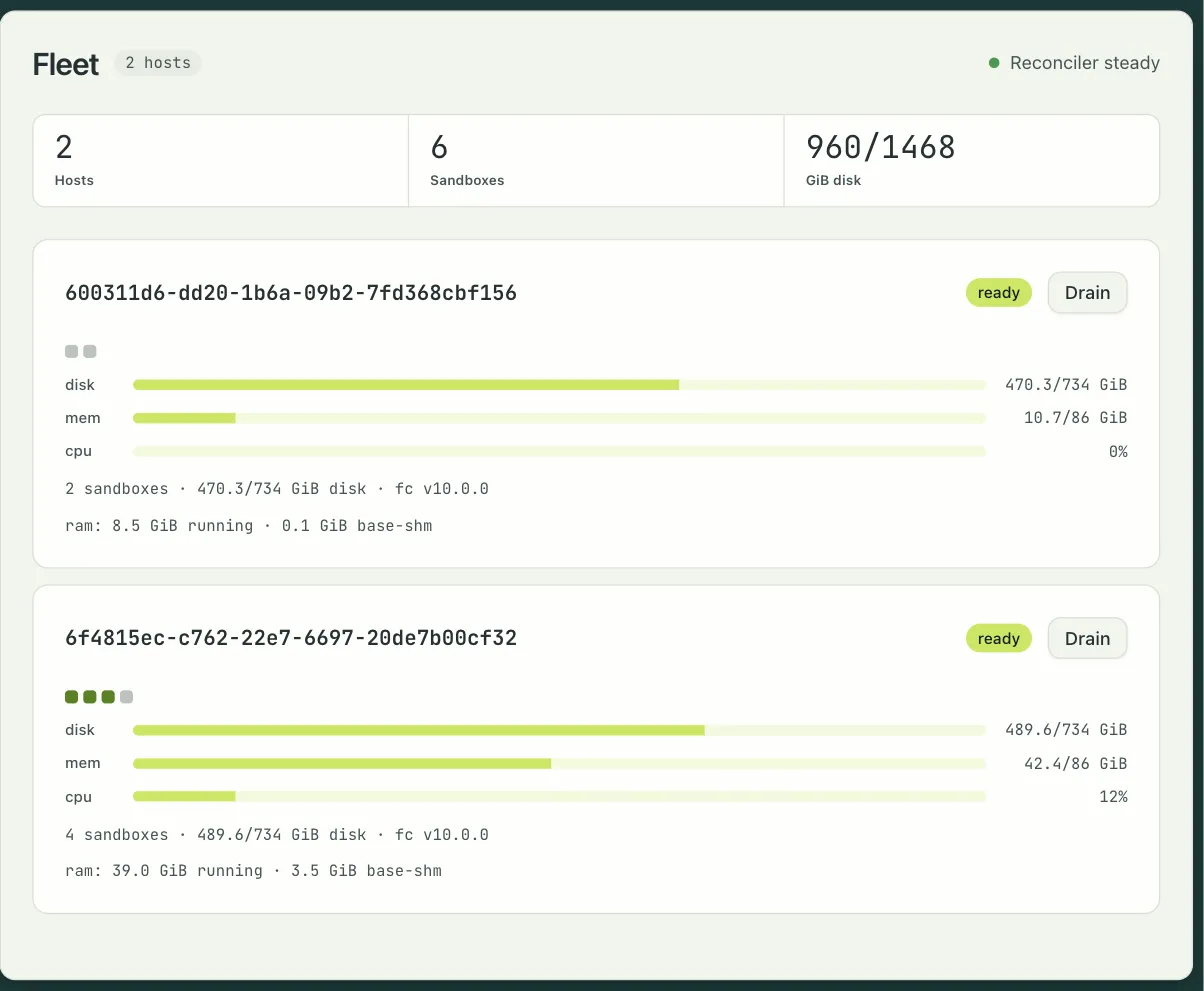 The Fleet page: two hosts with disk, memory, and CPU bars and a Drain button each